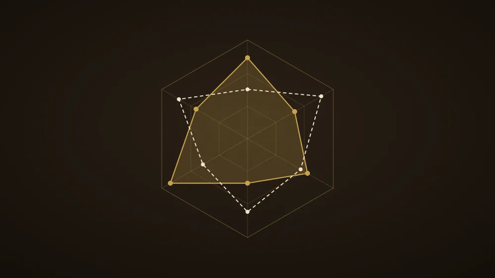 Profil illustratif à six axes comparant deux formes sur six dimensions, sans chiffres